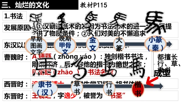 统编版七年级历史上册第20课《三国两晋南北朝时期的科技与文化》课件