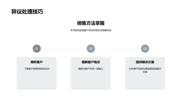 家居销售力提升