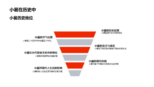 小暑文化历史解读