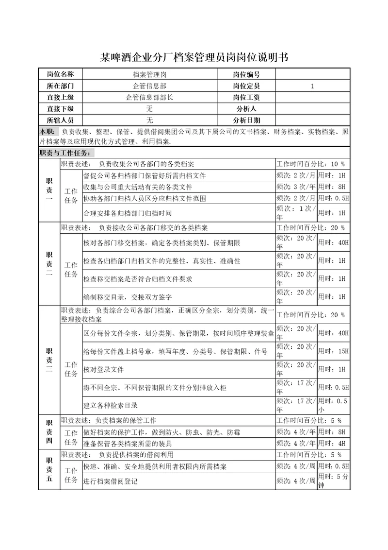 某啤酒企业分厂档案管理员岗岗位说明书