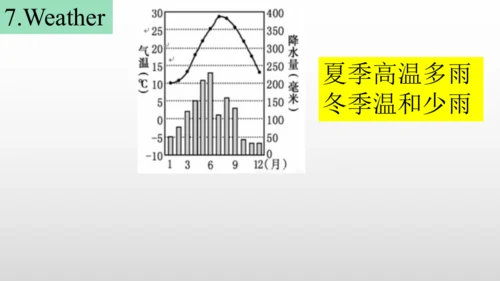 Module 2 My home town and my country(写作课)18张PPT