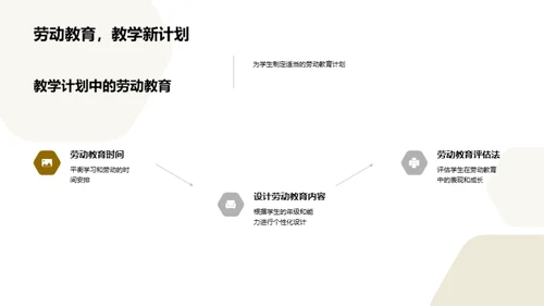 崭新校园 劳动出精彩