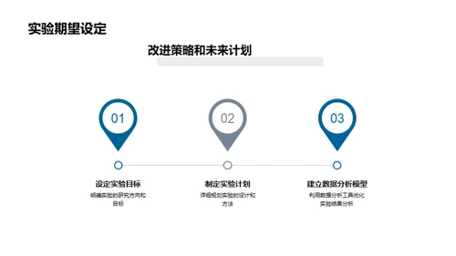 科研之路的反思与突破