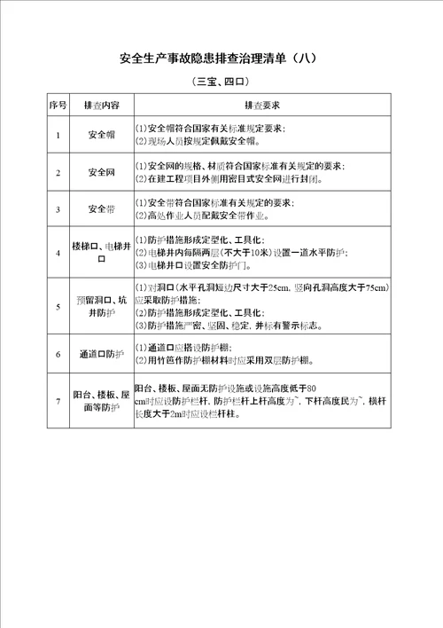 安全生产事故隐患排查治理清单