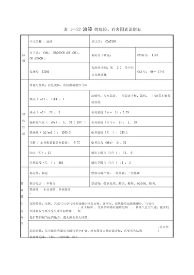 油漆安全技术说明书MSDS