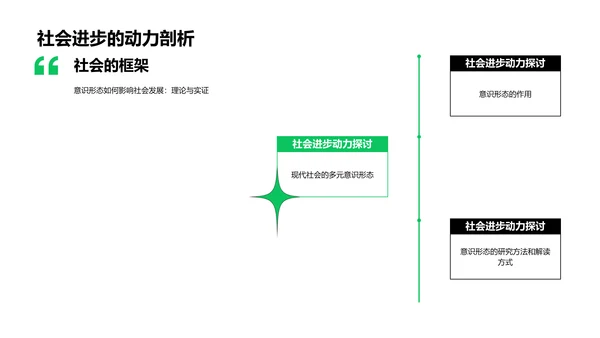 理解意识形态