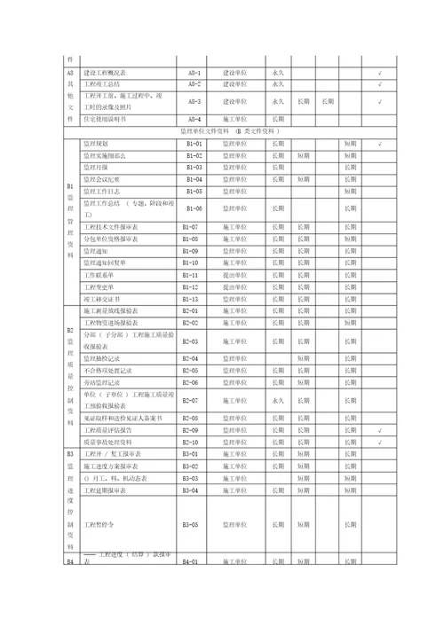 工程档案分类编号总结规范方案