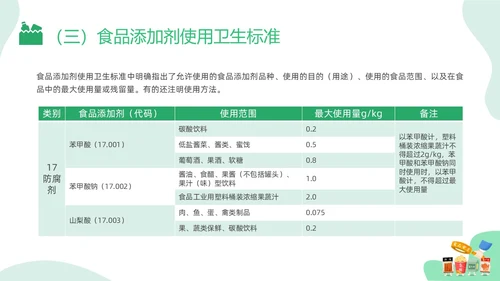 绿色插画食品添加剂PPT课件健康饮食