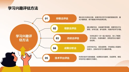 橙色3D风专业培训素材集PPT