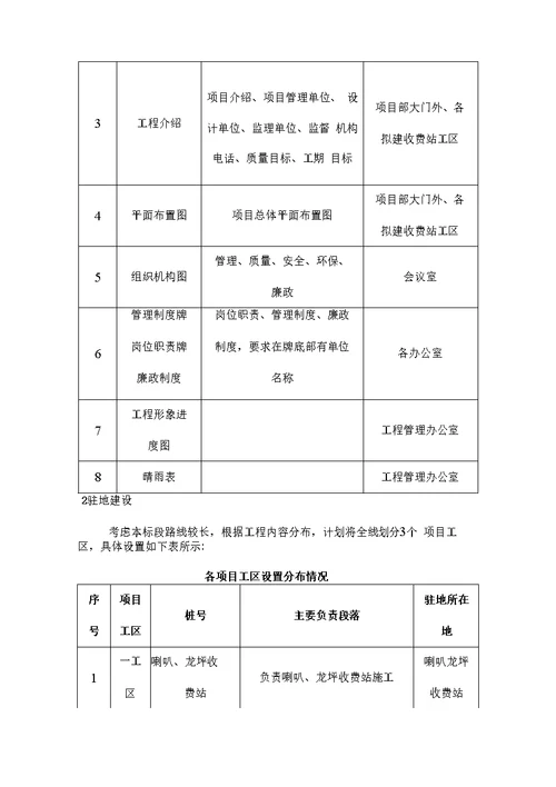 标准化施工临建方案