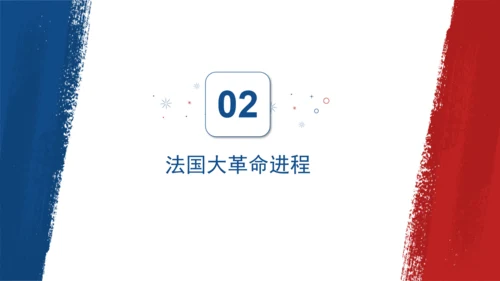 法国大革命和拿破仑帝国法兰西通用PPT模板