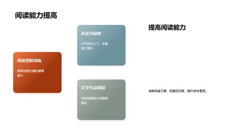 初中语文全面提升