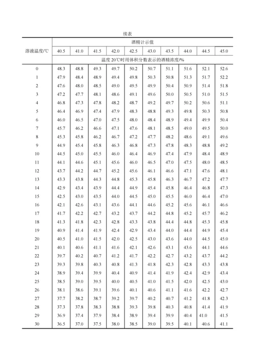 酒精度与温度校正表doc.docx