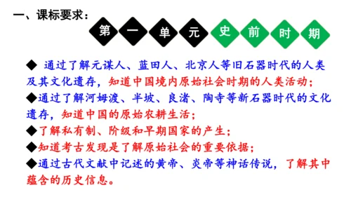 2024年秋季七年级上册历史期中复习课件