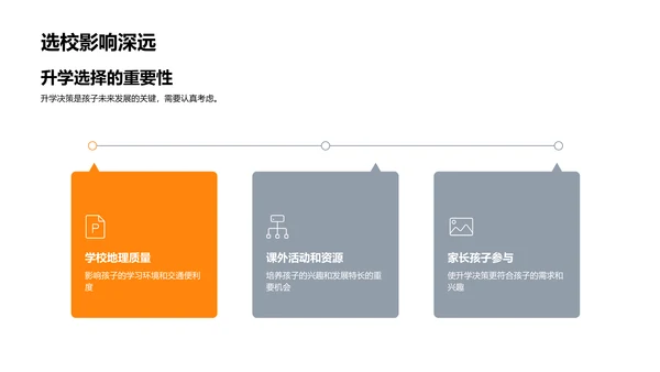 升学策略全解析