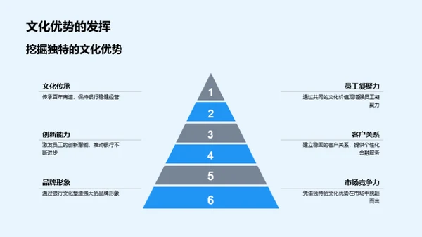 塑造银行企业文化