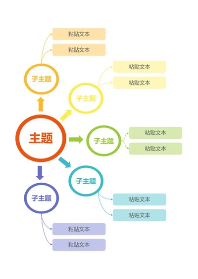 思维导图-彩色圆框思维导图word模板