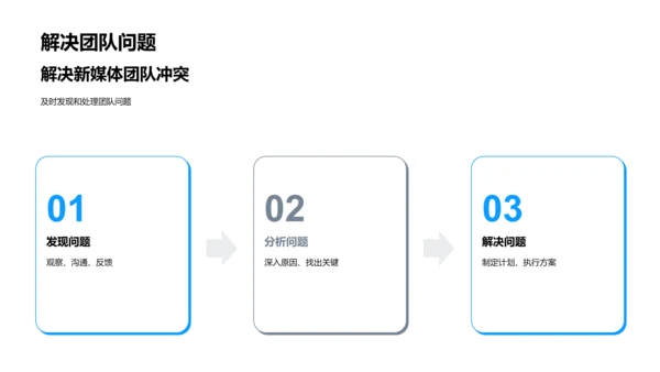 新媒体团队优化讲座PPT模板