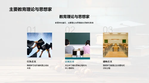 教育学演进与影响