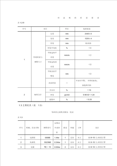 轻钢龙骨隔断墙施工工艺标准19420 6608