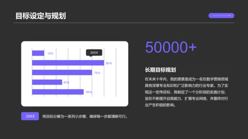 紫色商务风职场成长蓝图汇报PPT模板