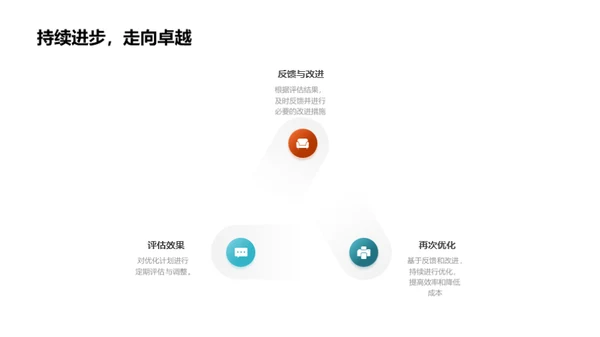 厨房运营提升攻略