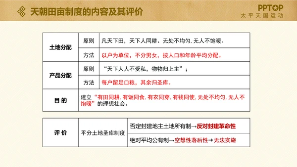 太平天国历史活动课件PPT模板