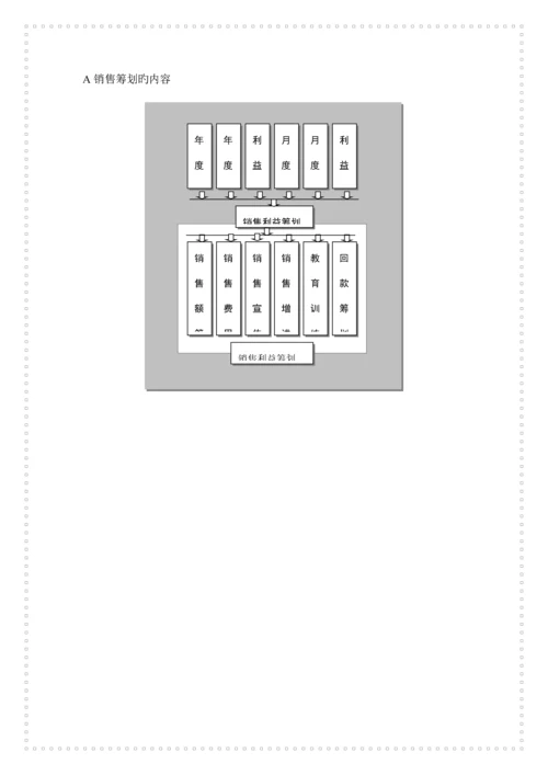 商务人员标准手册.docx