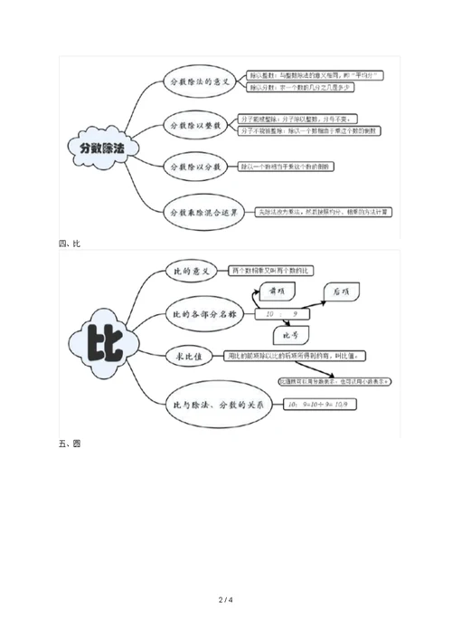 青岛版六年级数学上册全册思维导图