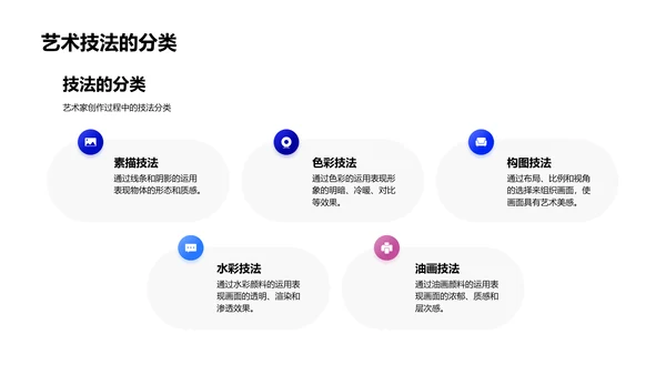 高中美术技法教学PPT模板