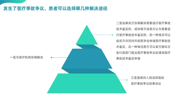 绿色渐变商务简约风格医院法律法规培训PPT