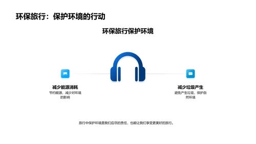 环保旅行实践讲座PPT模板