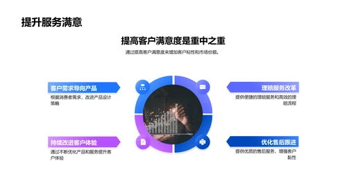 保险业研究报告PPT模板