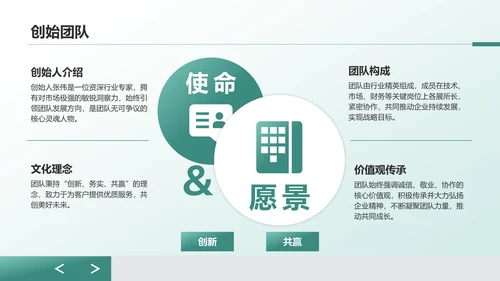 绿色商务风企业介绍：从创立到发展历程PPT模板