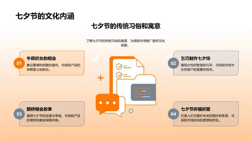 七夕保险营销策略PPT模板
