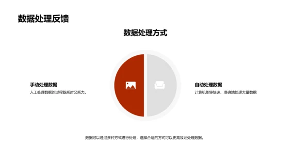 理解数据处理PPT模板