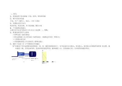 媒介经营与管理复习整理