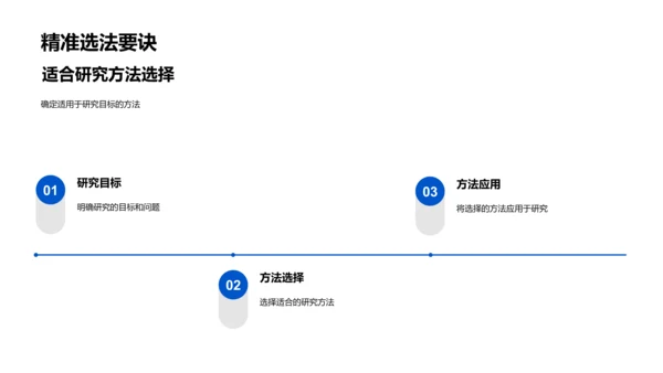 经济学答辩全解PPT模板