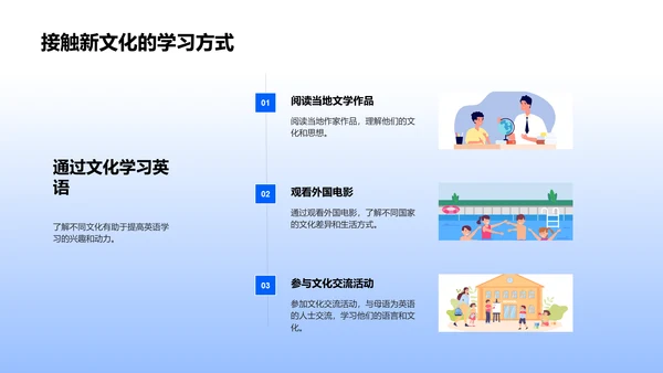 英语学习的趣味PPT模板