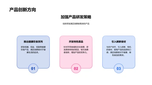 全球餐饮趋势报告PPT模板