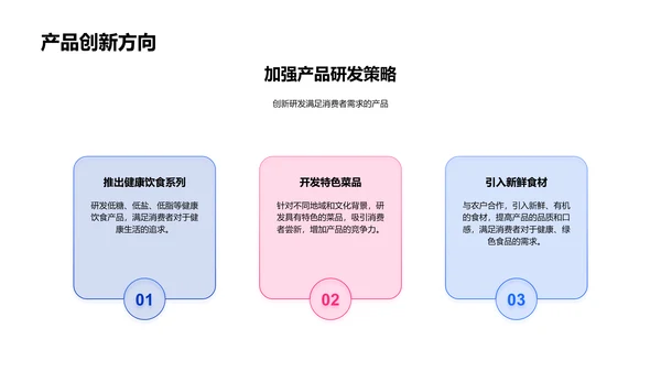 全球餐饮趋势报告PPT模板