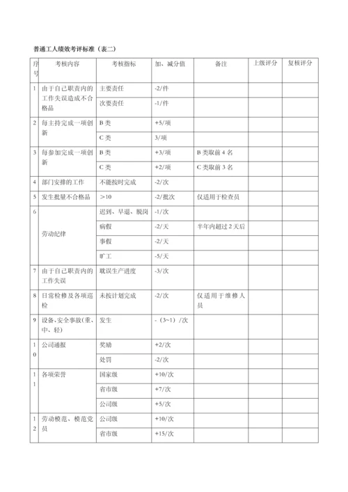 制造业绩效考核标准.docx