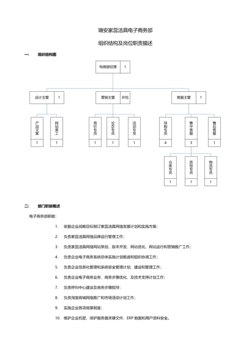 家蕊洁具电商部门岗位职能职责.docx