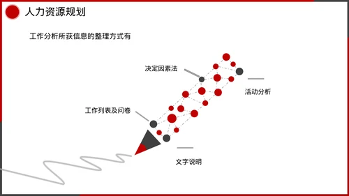 企业管理人事行政模块课件培训