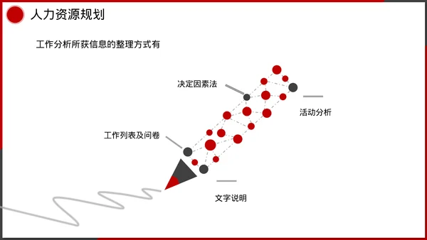 企业管理人事行政模块课件培训