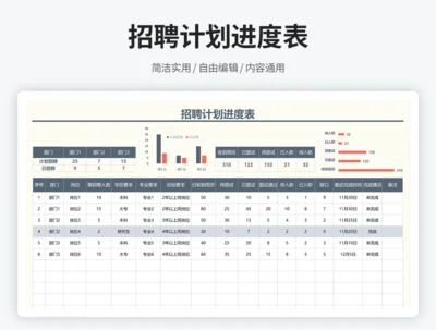 招聘计划进度表1