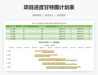 项目进度甘特图计划表