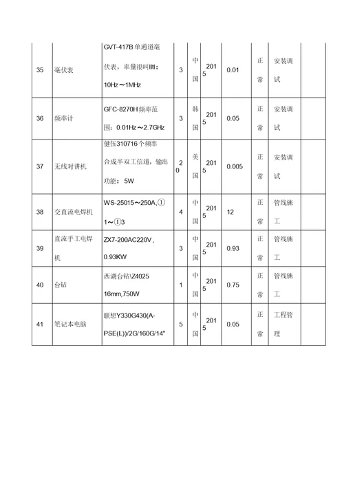 拟投入本项目设备配置情况