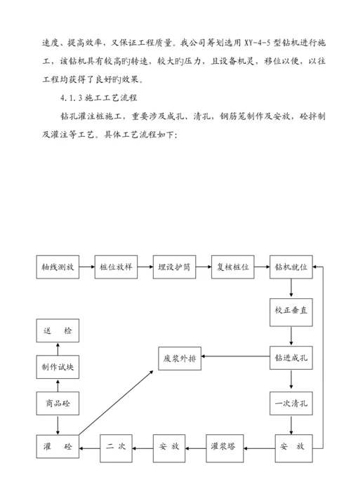 扶壁式挡土墙专项综合施工专题方案.docx