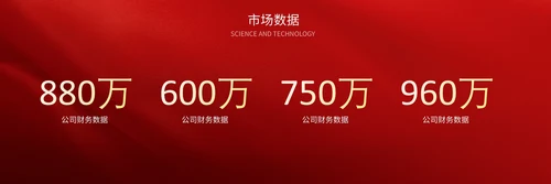 简约红色科技风产品发布会新品发布会ppt模板